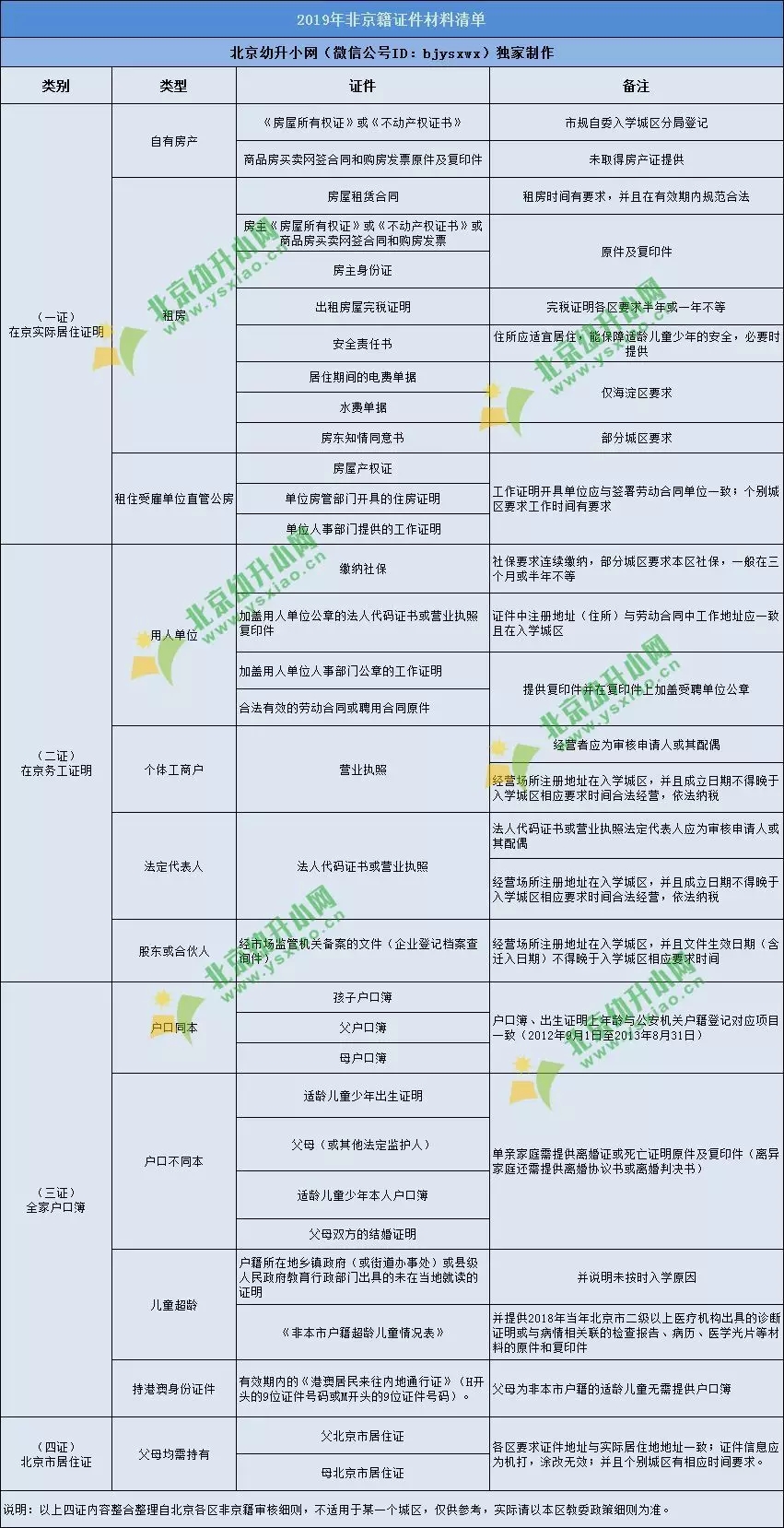 非京籍上國際學(xué)校