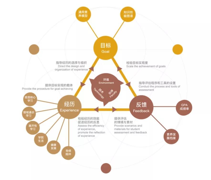 Theia Academy 提雅學園