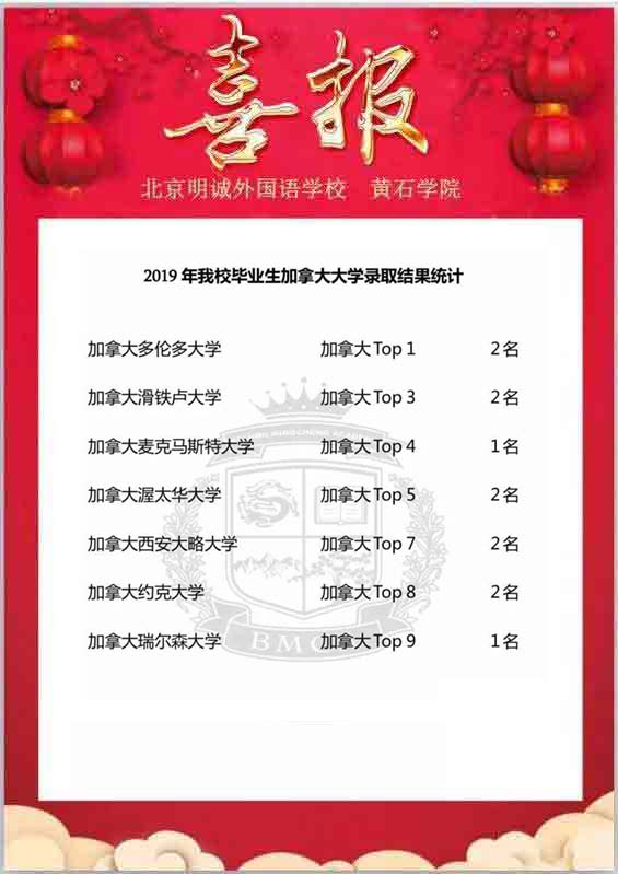 北京明誠外國語學校黃石學院