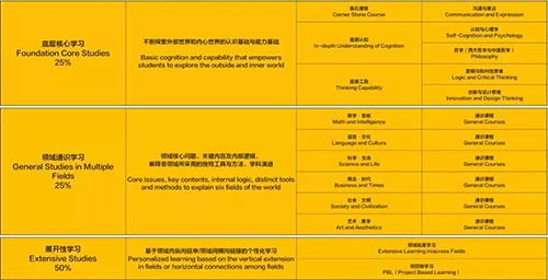 Theia Academy 提雅學園