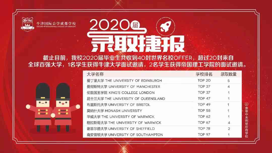 牛津國際公學成都學校