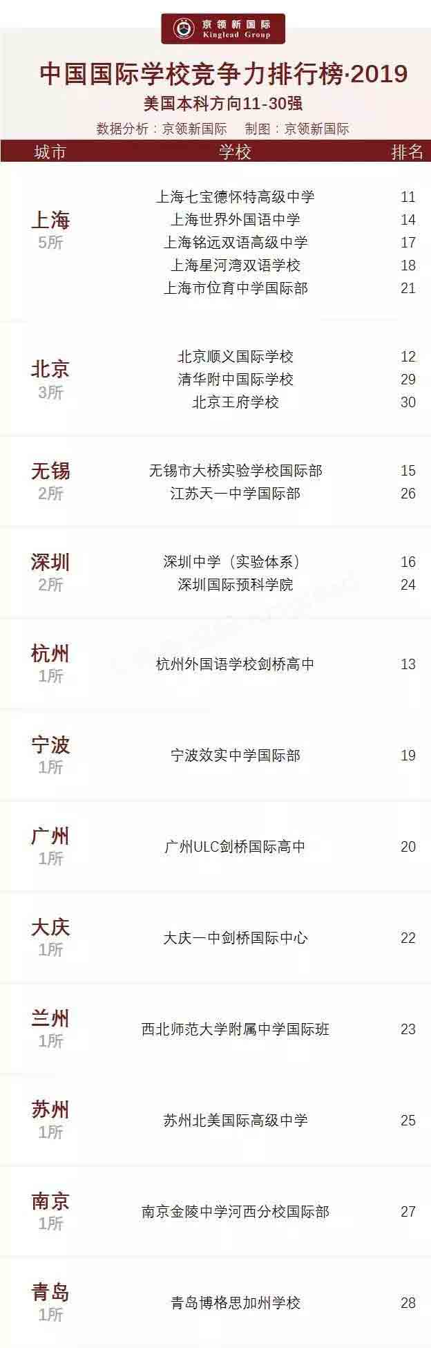 青島博格思加州學校