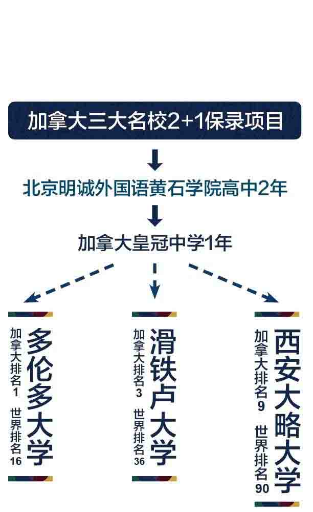 北京明誠外國語學(xué)校-黃石學(xué)院