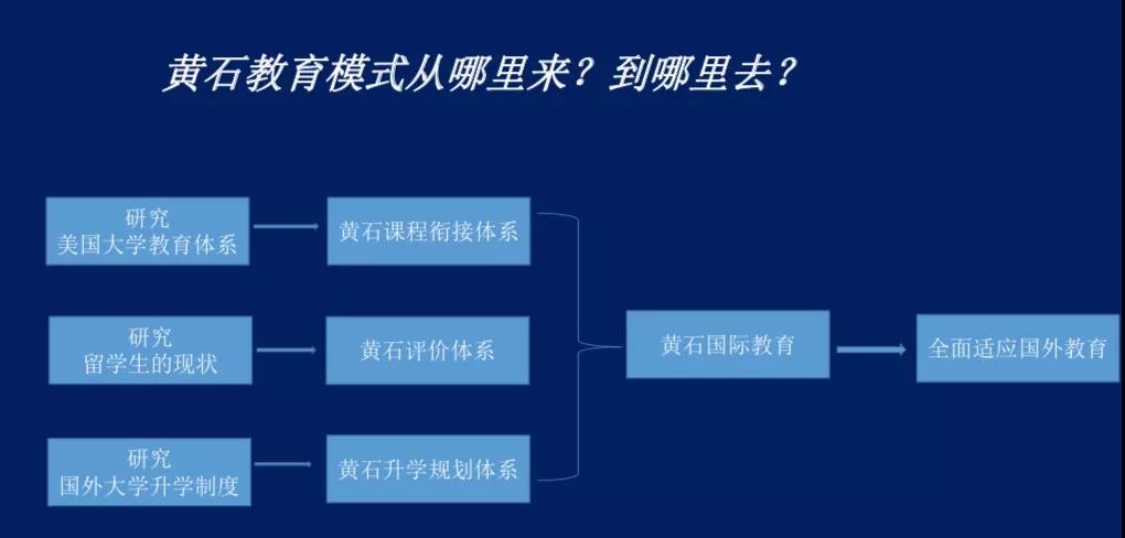 北京明誠外國語學校黃石學院