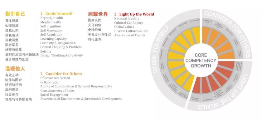 Theia Academy 提雅學園