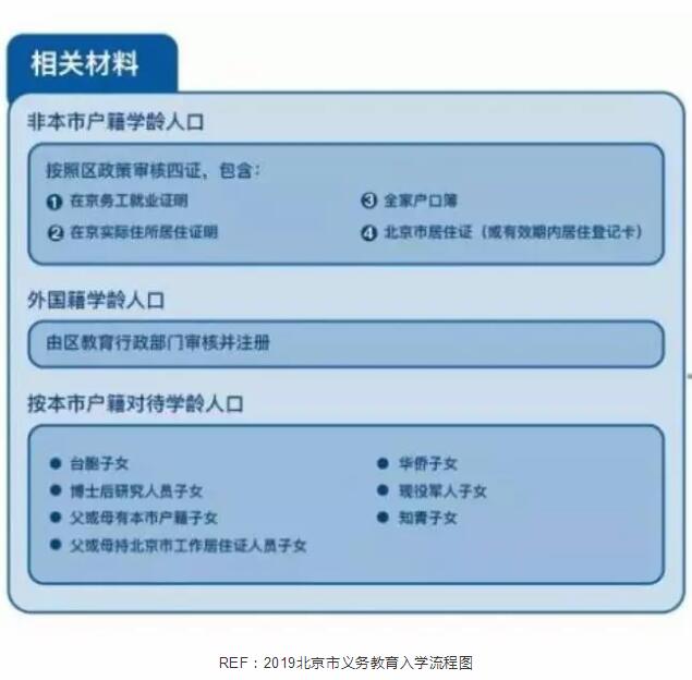 非京籍上國際學(xué)校