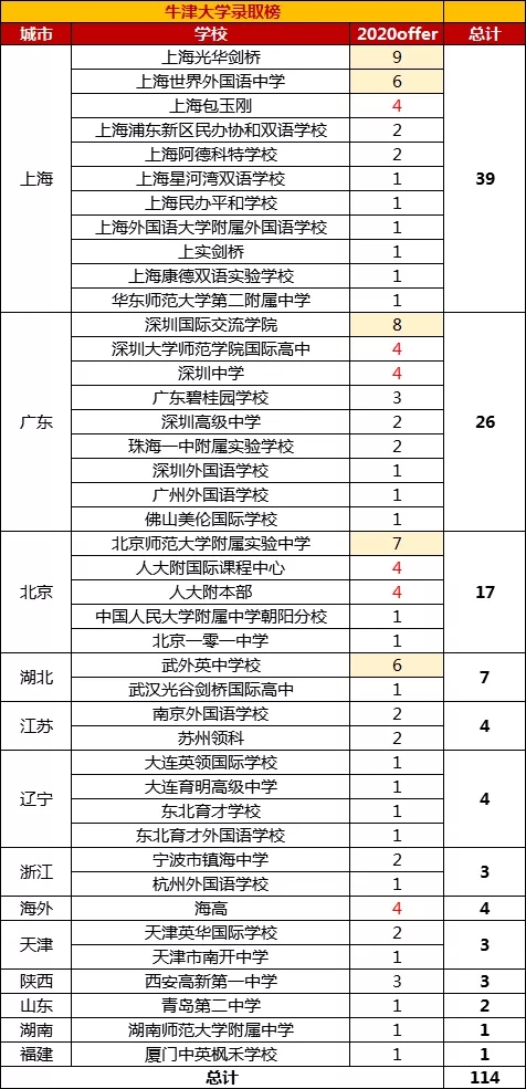 2020ŰĿǰ(ni)ţ򄦘offer(sh)ѳ200