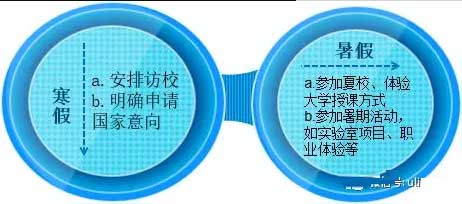 領(lǐng)科北京教育