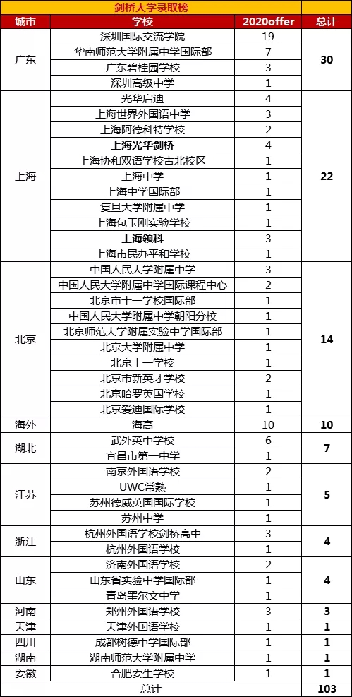 2020ŰĿǰ(ni)ţ򄦘offer(sh)ѳ200