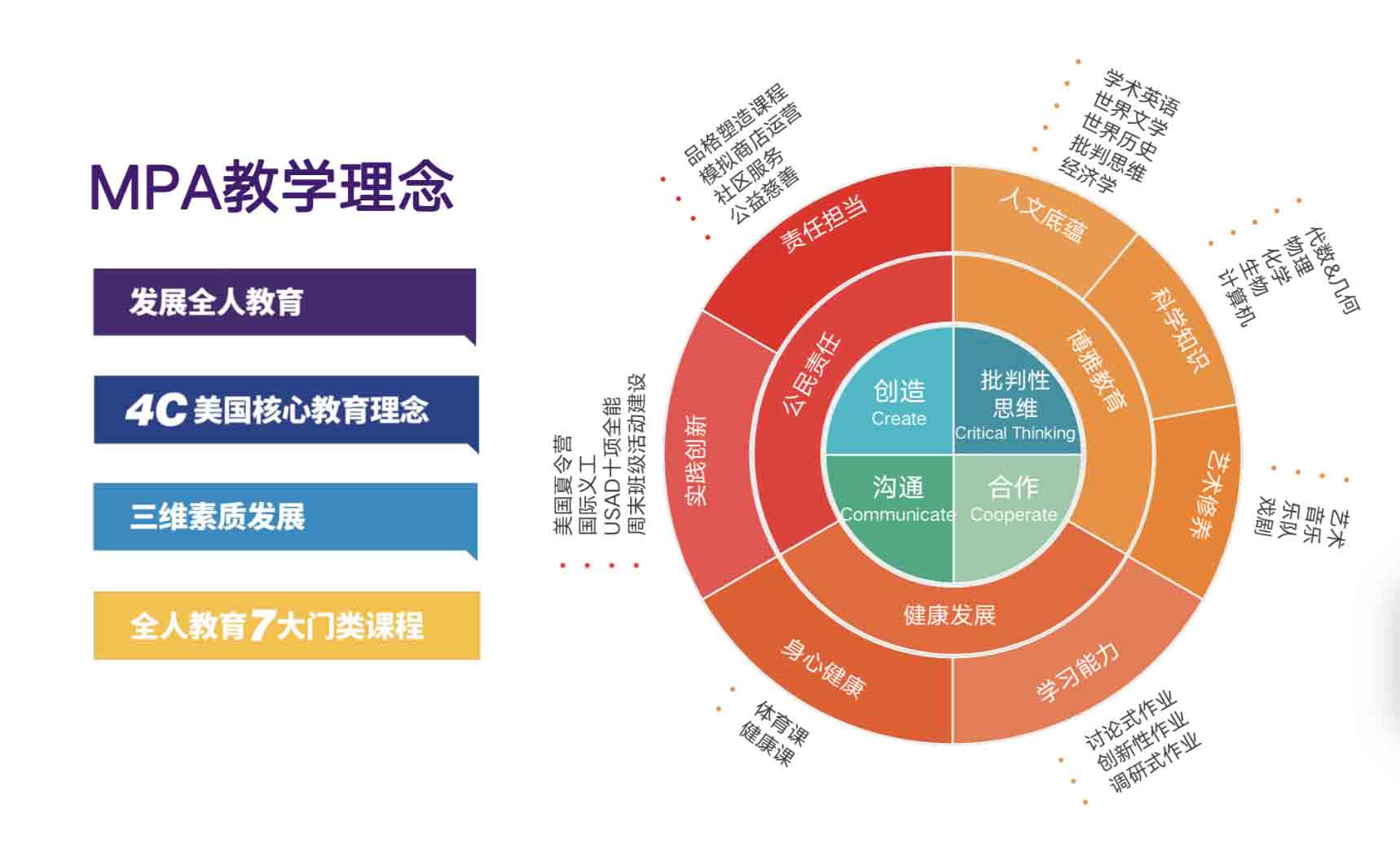 成都美聯國際高中
