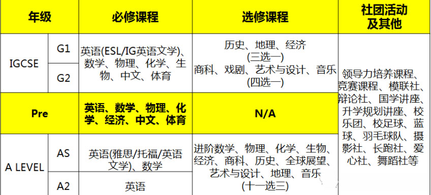 領科教育北京校區