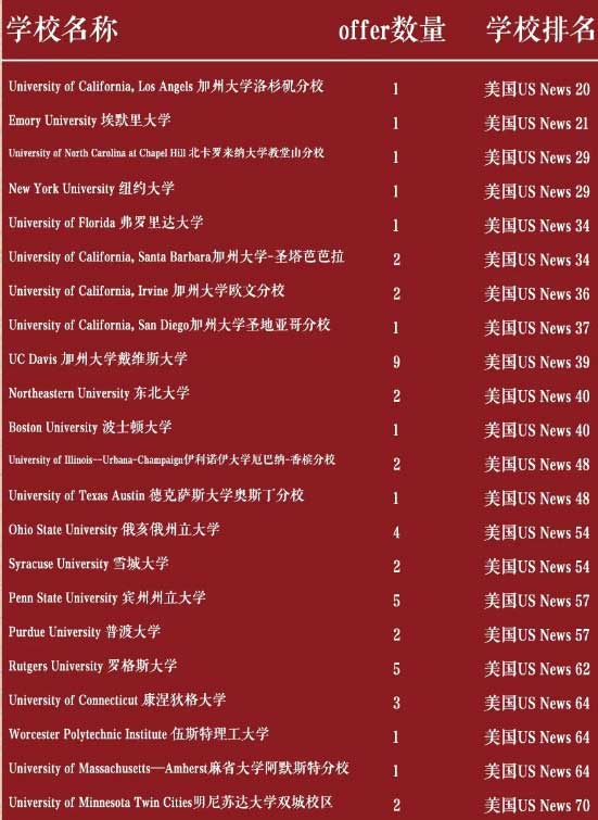 天津美達菲學校