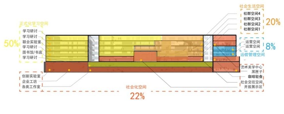 提雅學園(建華實驗高中)