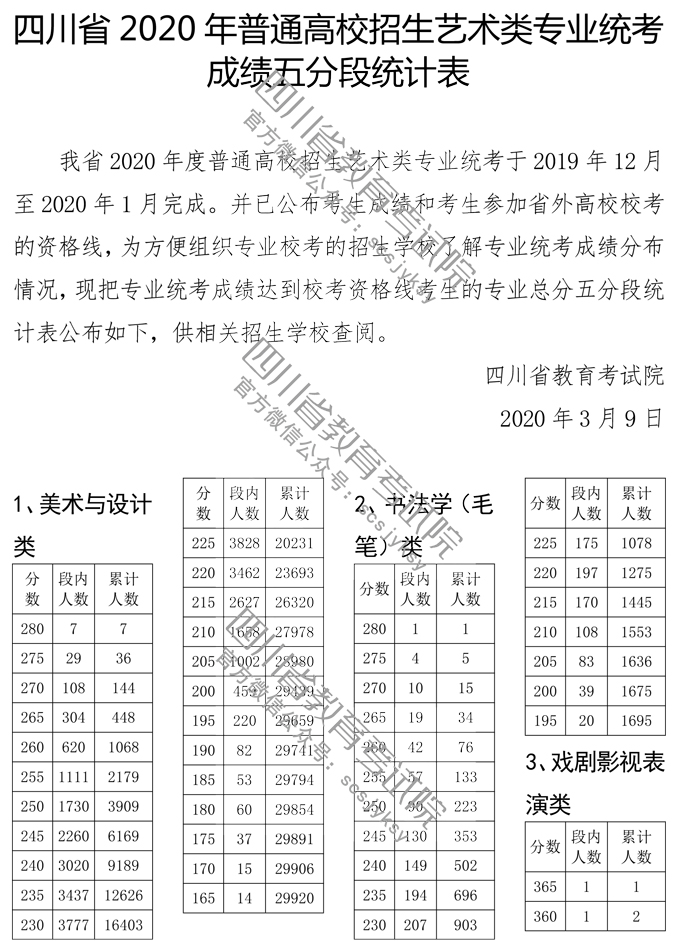 ĴʡͨУˇg(sh)I(y)y(tng)ɿֶνy(tng)Ӌ(j)