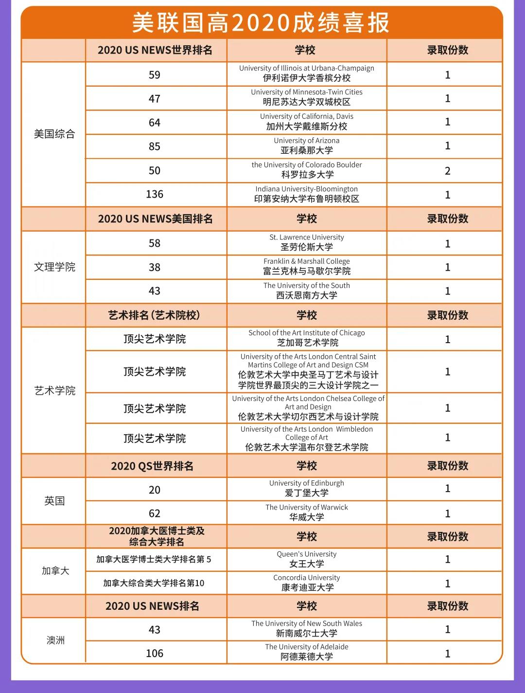 成都美聯(lián)國際高中