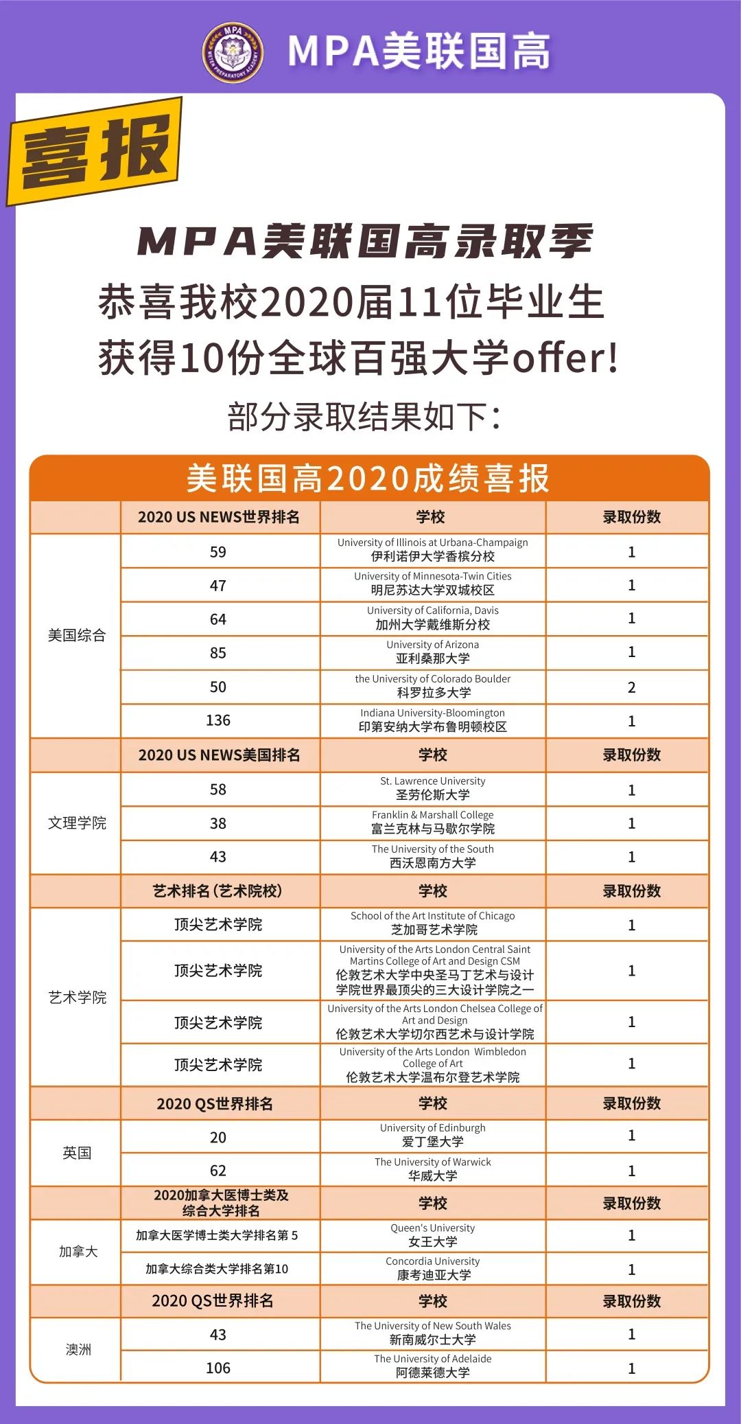 成都美聯國際高中