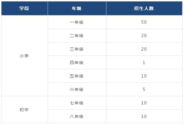 盛華碧桂園中英文學校