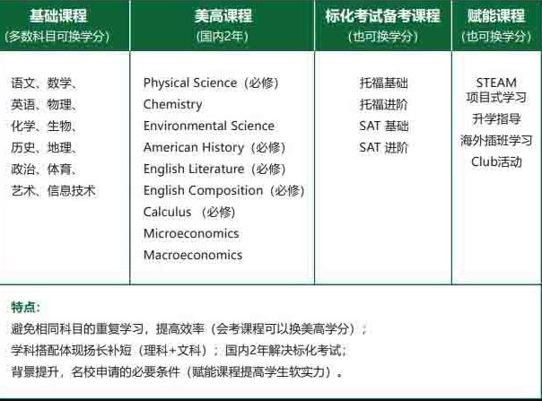 北京師范大學亞太實驗學校