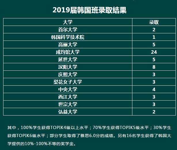 新府學外國語學校