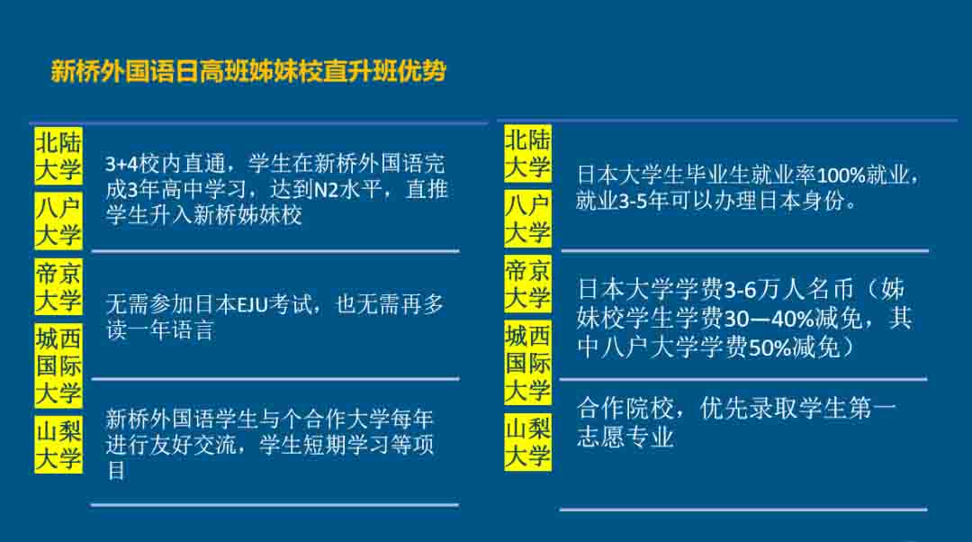 北京新橋外國語高中學校