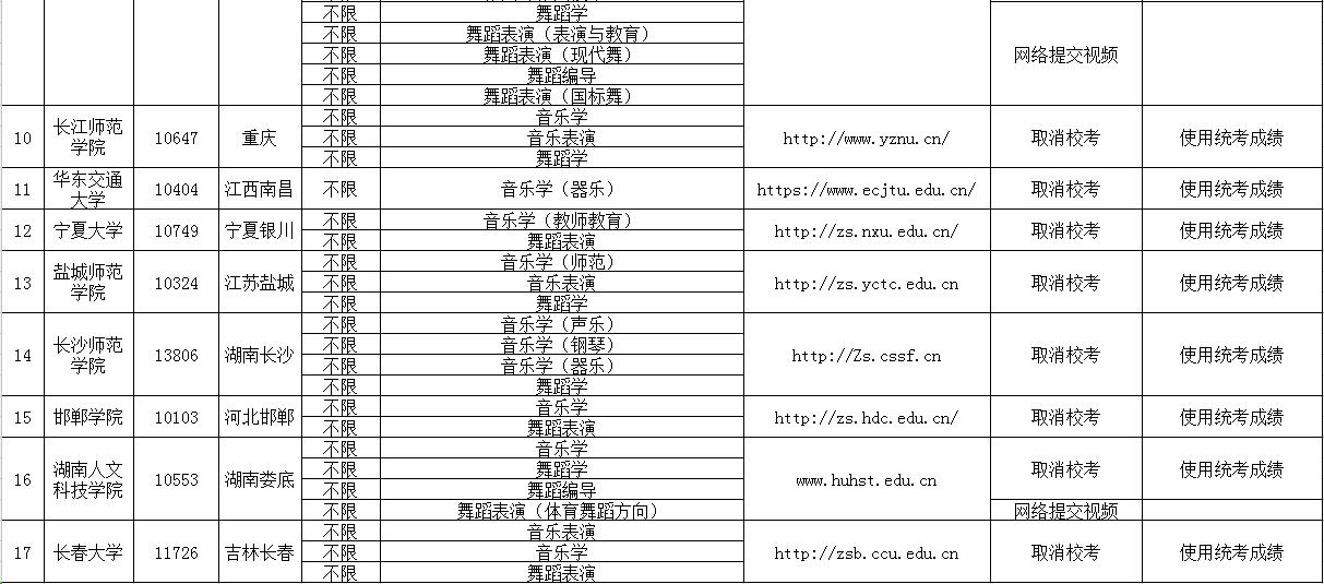 2020ʡУڕxˇg(sh)(li)(zhun)I(y)ԇ(ɽˇg(sh)I(y)W(xu)Ժc(din)){(dio)2