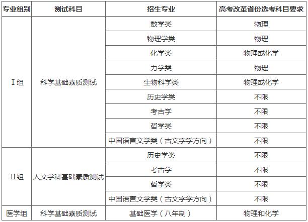 強基計劃招生專業(yè)