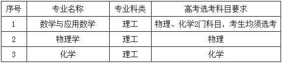招生專業及招生計劃