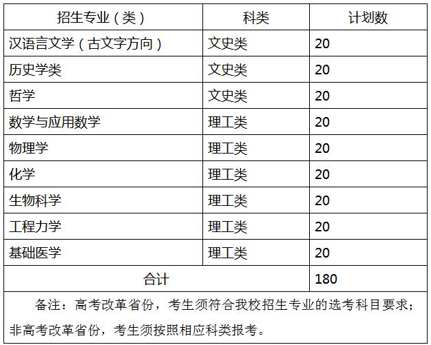 強基計劃招生專業及招生計劃
