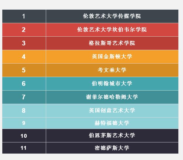 朝陽凱文藝術(shù)高中
