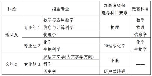 新高考省份第一類和第二類考生選考科目填報專業科目要求