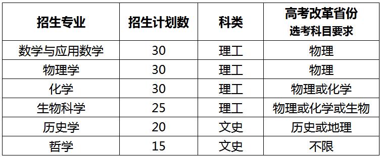 強基計劃招生專業、計劃及高考改革省份選考科目要求