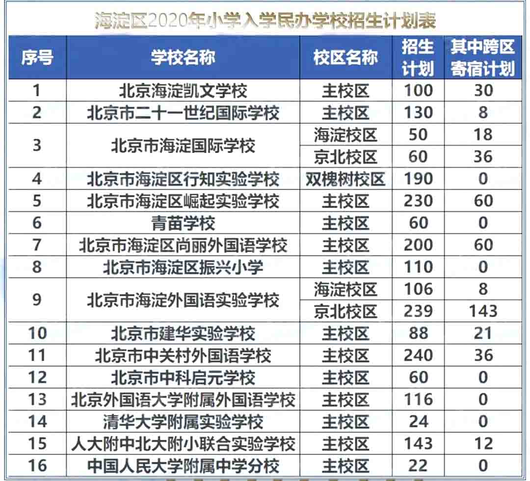 海淀私立學(xué)校