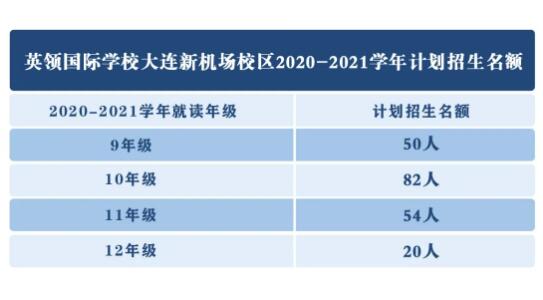 大連英領國際學校