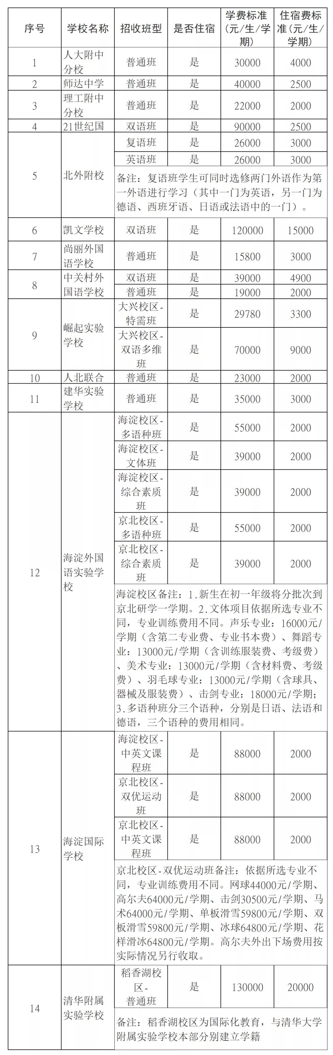 海淀區私立學校