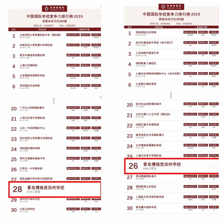 博格思加州學(xué)校