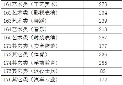 2020浙江省高考錄取分?jǐn)?shù)線(xiàn)