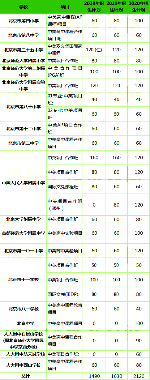 北京公立國際部