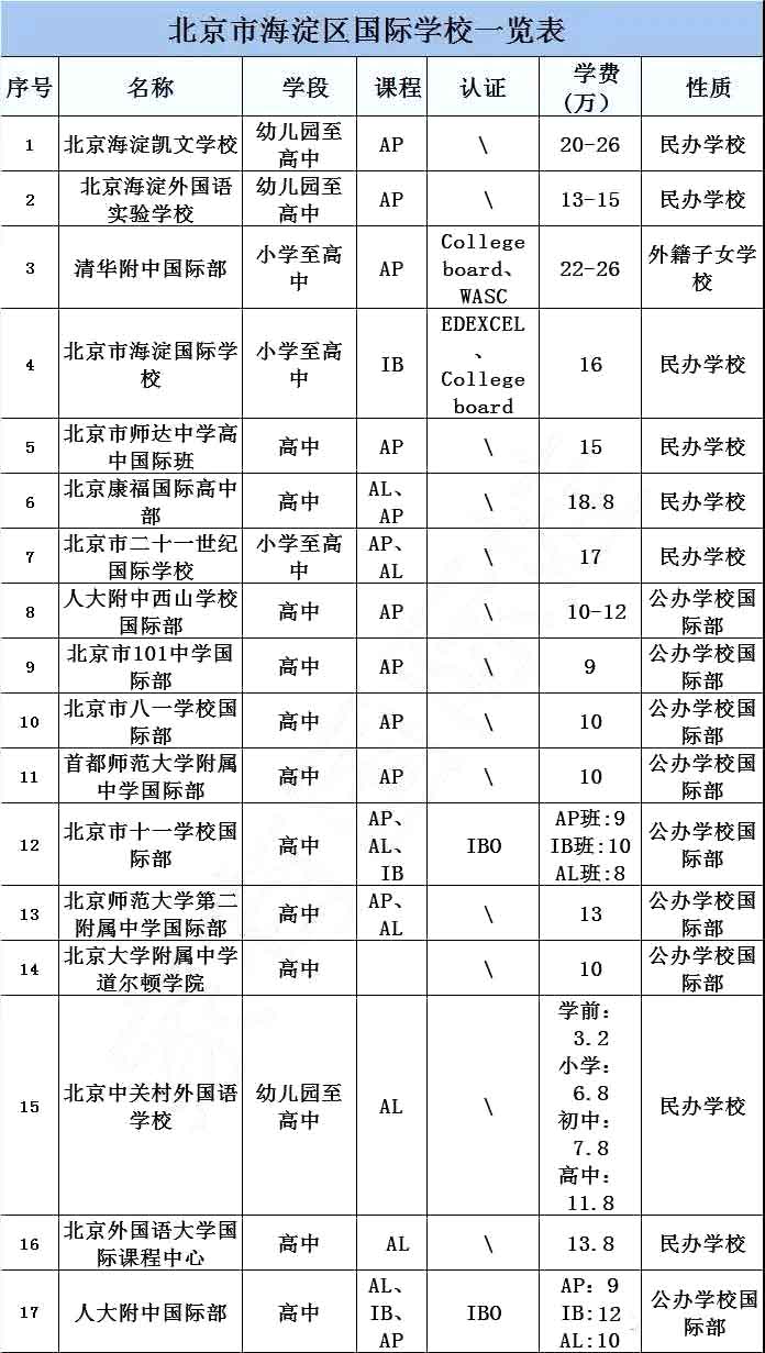 海淀區國際學校