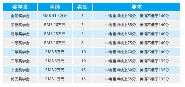 成都七中國際部