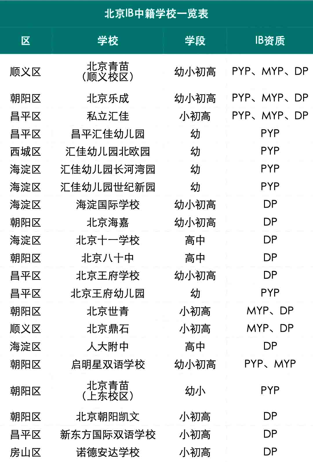 IB國(guó)際學(xué)校