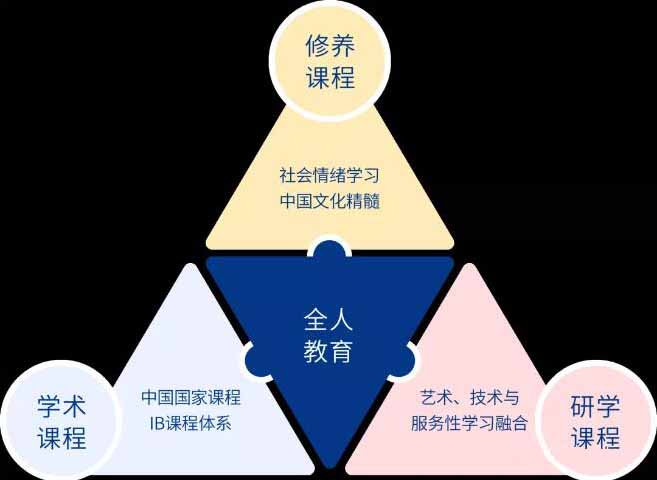 北京致知學(xué)校