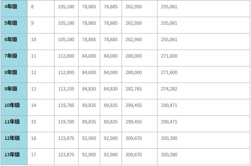 北京英國學校學費