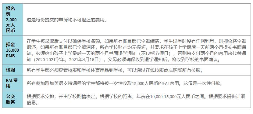 北京英國學校學費