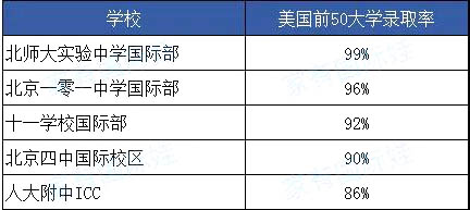 公立學校國際高中