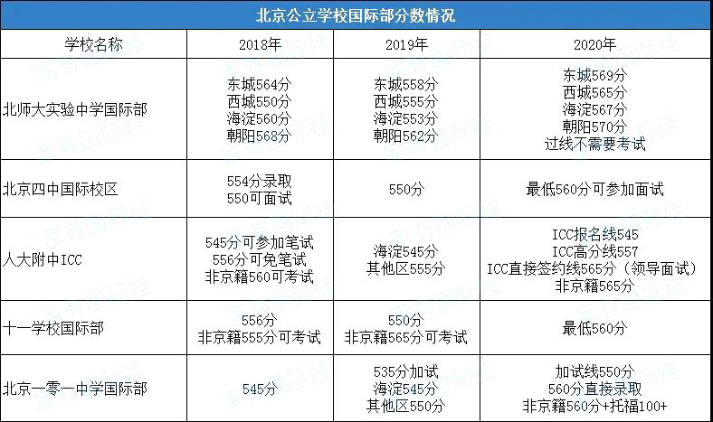 公立學校國際高中