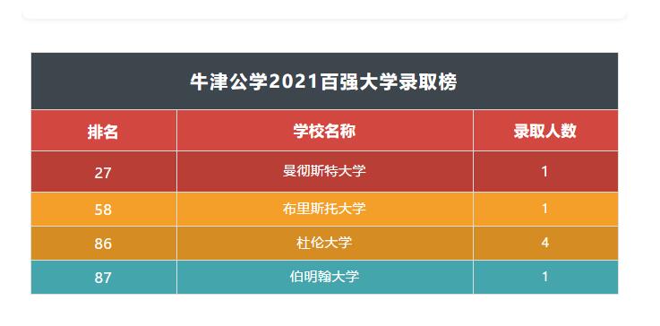 牛津國(guó)際公學(xué)成都學(xué)校