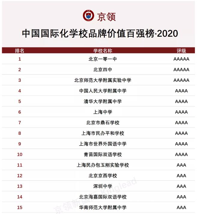 青苗國際雙語學校排名