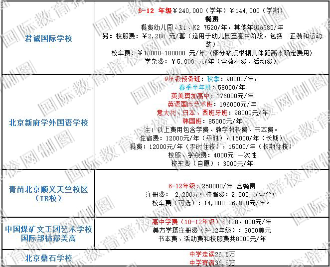 順義國際高中學費