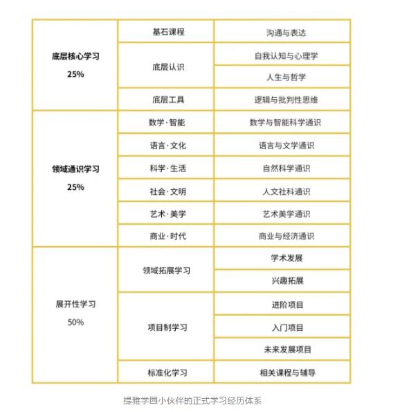 提雅學(xué)園高中課程設(shè)置