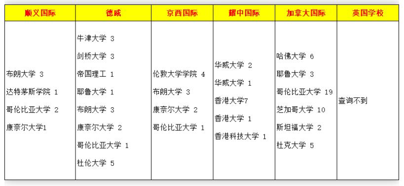 純外籍IB國際高中